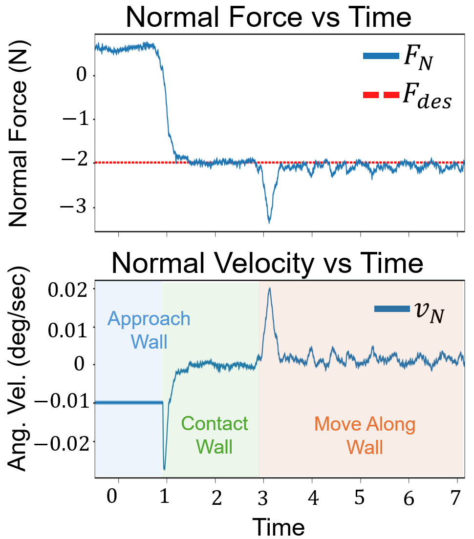 robotic cleaning still